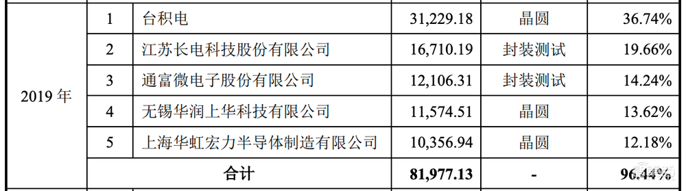 华为前员工创办的芯片公司,艾为电子冲科创板!芯片落地华米OV