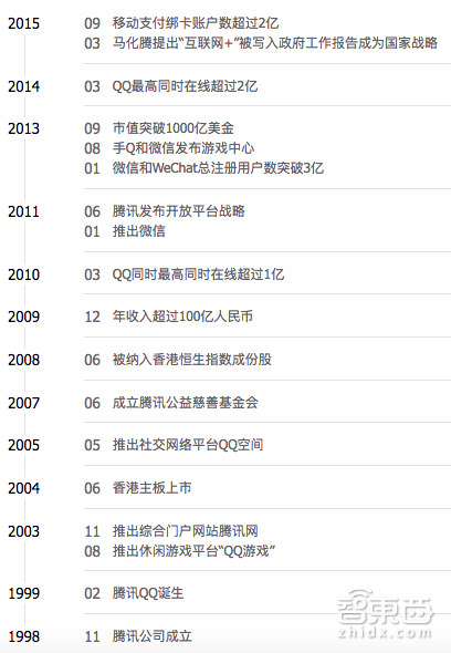 腾讯连夜确认！组织大调整坐实，马化腾宣布下个20年战略