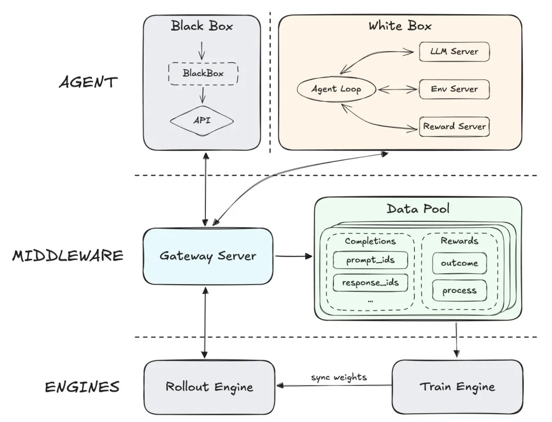 护航MiniMax、驯服小龙虾,腾讯云的AI Agent“数字总部”亮了