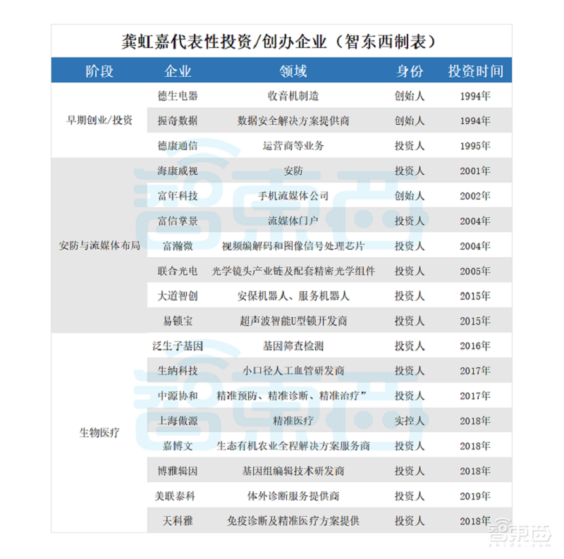 两万倍回报背后!安防教父龚虹嘉的隐秘投资帝国
