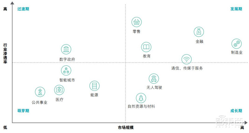 德勤全球AI发展白皮书出炉！八大新趋势，三个关键技术一文扫尽【附下载】| 智东西内参
