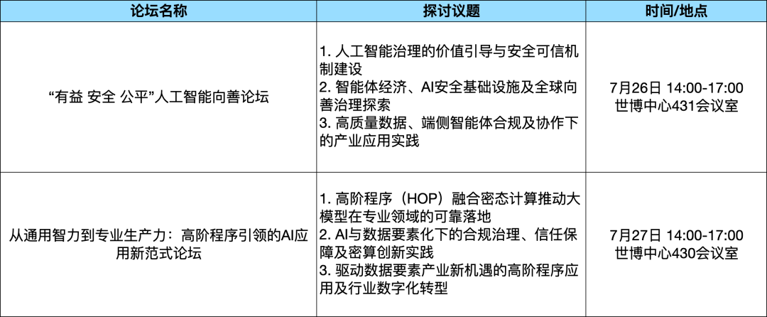 论坛综述|WAIC 2025论坛攻略:探秘理论深水・直击实战热场・逐航规则新域