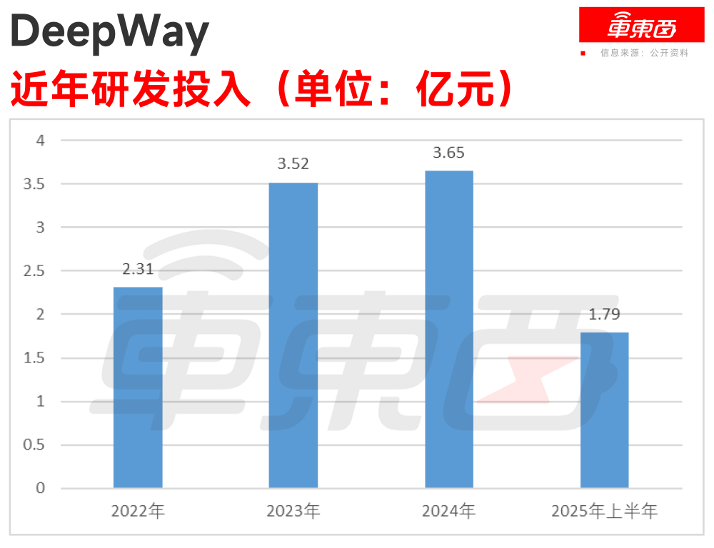 港股智能重卡第一股来了！百度是股东，累计融资19.6亿