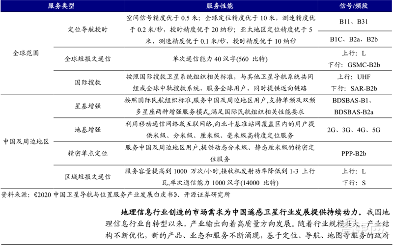 揭秘卫星互联网！6G关键技术，国内行业雏形初现 | 智东西内参
