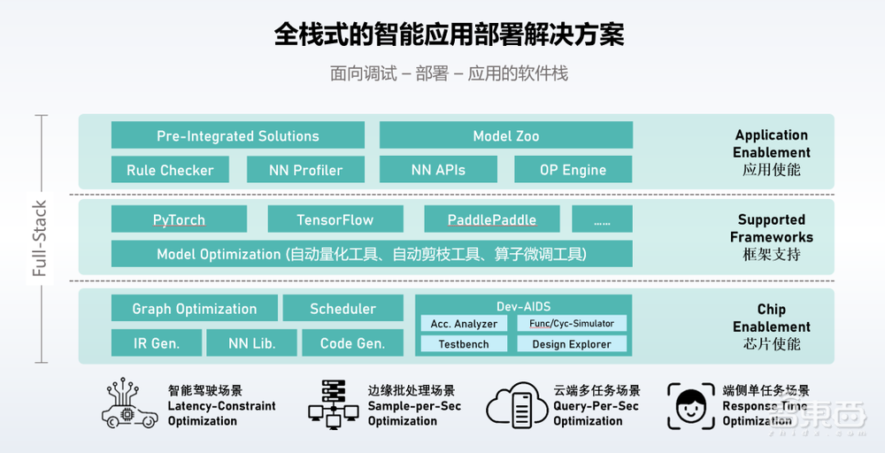 清华孵出一家Chiplet黑马!连拿亿级融资,首款AI芯片已跑通,独家对话创始人