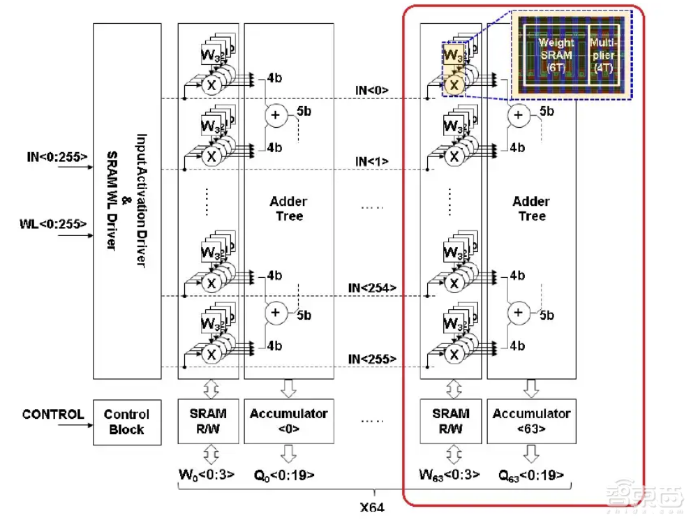 台积电提出SRAM存内计算新方法，能效比可达89TOPS/W
