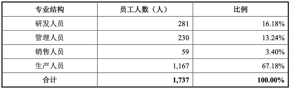253亿,广东重磅芯片IPO来了!
