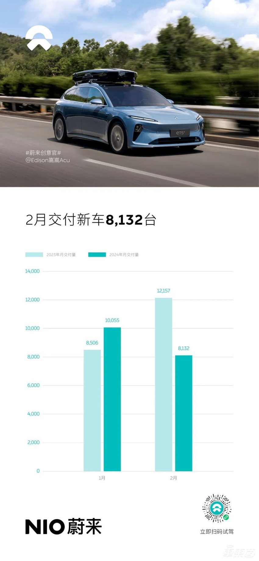 问界月销再度超越理想，小鹏哪吒销量腰斩！2月新能源销量出炉