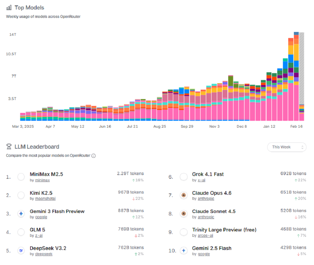 Anthropic指控中国大模型“使诈”,马斯克凶猛炮轰,海外网友贴脸开骂