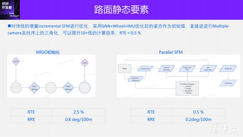 面向BEV感知的4D标注方案 | 万字实录