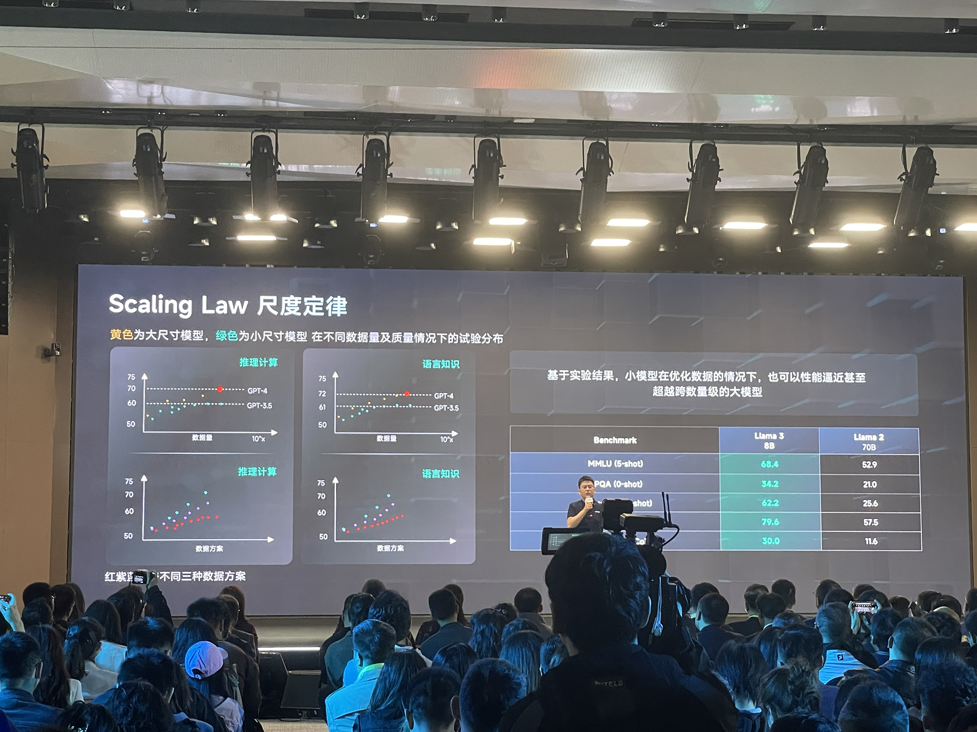 商汤甩出大模型豪华全家桶!秀拳皇暴打GPT-4,首晒“文生视频”,WPS小米现场助阵