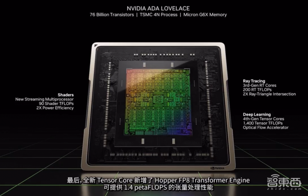 新卡皇RTX 4090来了​！黄仁勋甩多枚新“核弹”炸场游戏、汽车与元宇宙