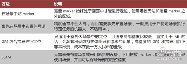 HoloLens大卸八块后 核心技术成本一览无余【附下载】丨智能内参