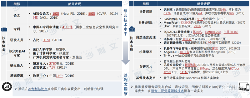 深度:中美AI产业报告,三大维度还原最新中美AI竞赛状况【附下载】| 智东西内参