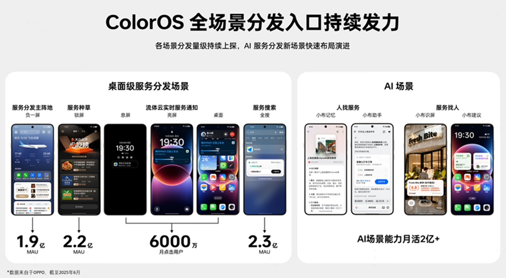 用AI改造智慧服务体验,OPPO如何带给开发者亿级触达?