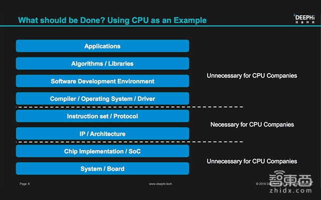 深鉴科技姚颂:AI芯片公司的产品护城河构筑心法 | GTIC 2018