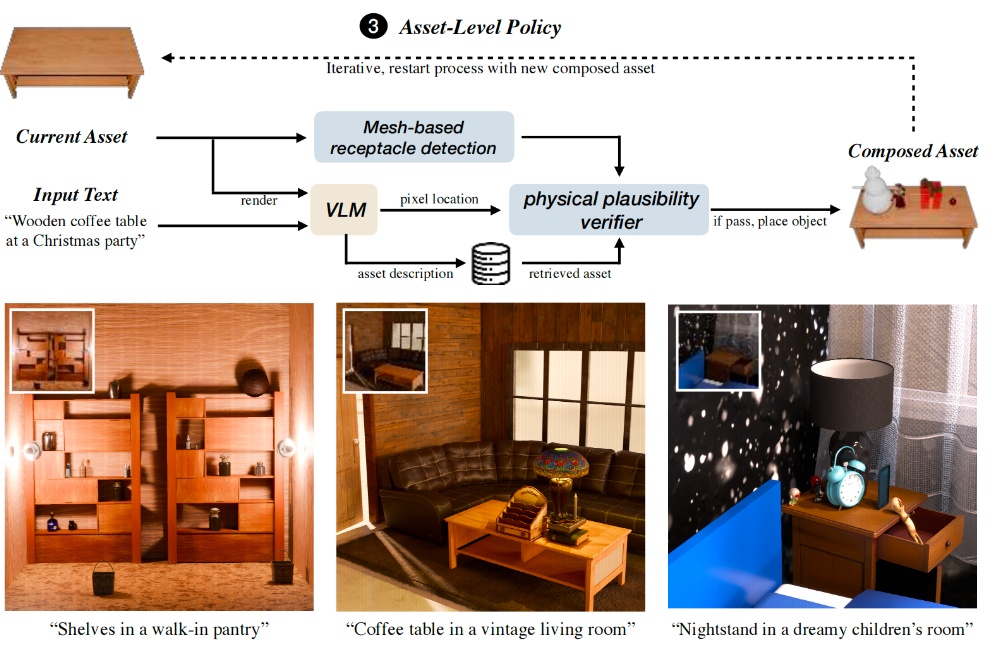 英伟达3D模型打造“AI建筑师特工队”,8位华人合著,包括千问实习生