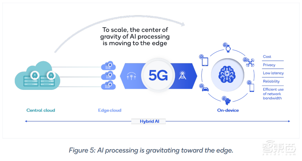 「超星未来」完成数亿元Pre-B轮融资,加码边缘侧大模型推理芯片