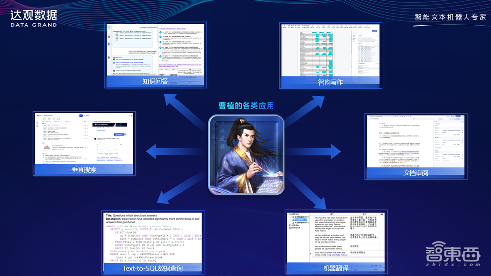 达观数据优刻得联手：“曹植”大模型押注组合拳，AIGC算力服务开箱即用