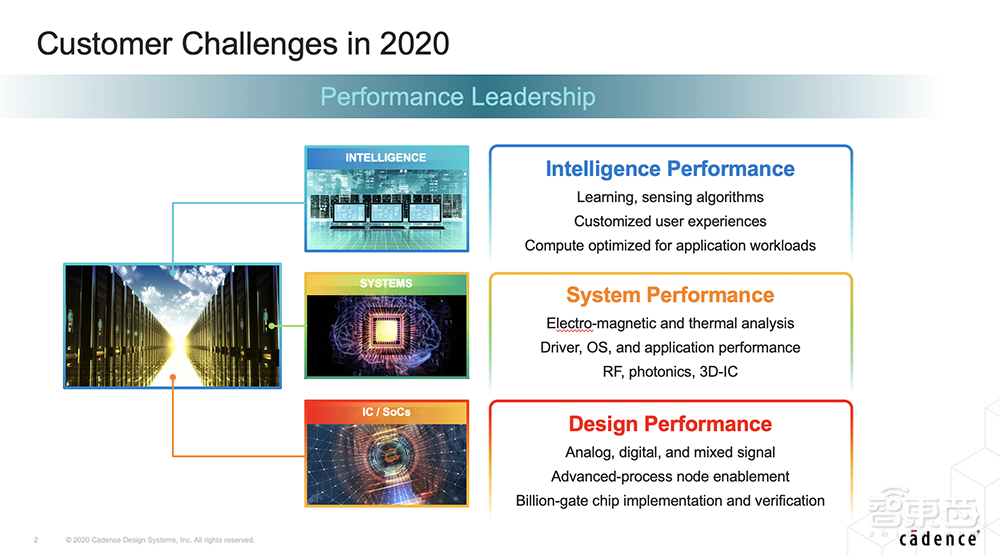 Cadence孙晓阳:破解芯片设计验证难题的妙招 | GTIC2020