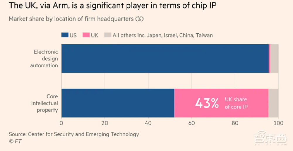 痛失Arm、自家最大晶圆厂后,英国对半导体发展做了一次深刻反思