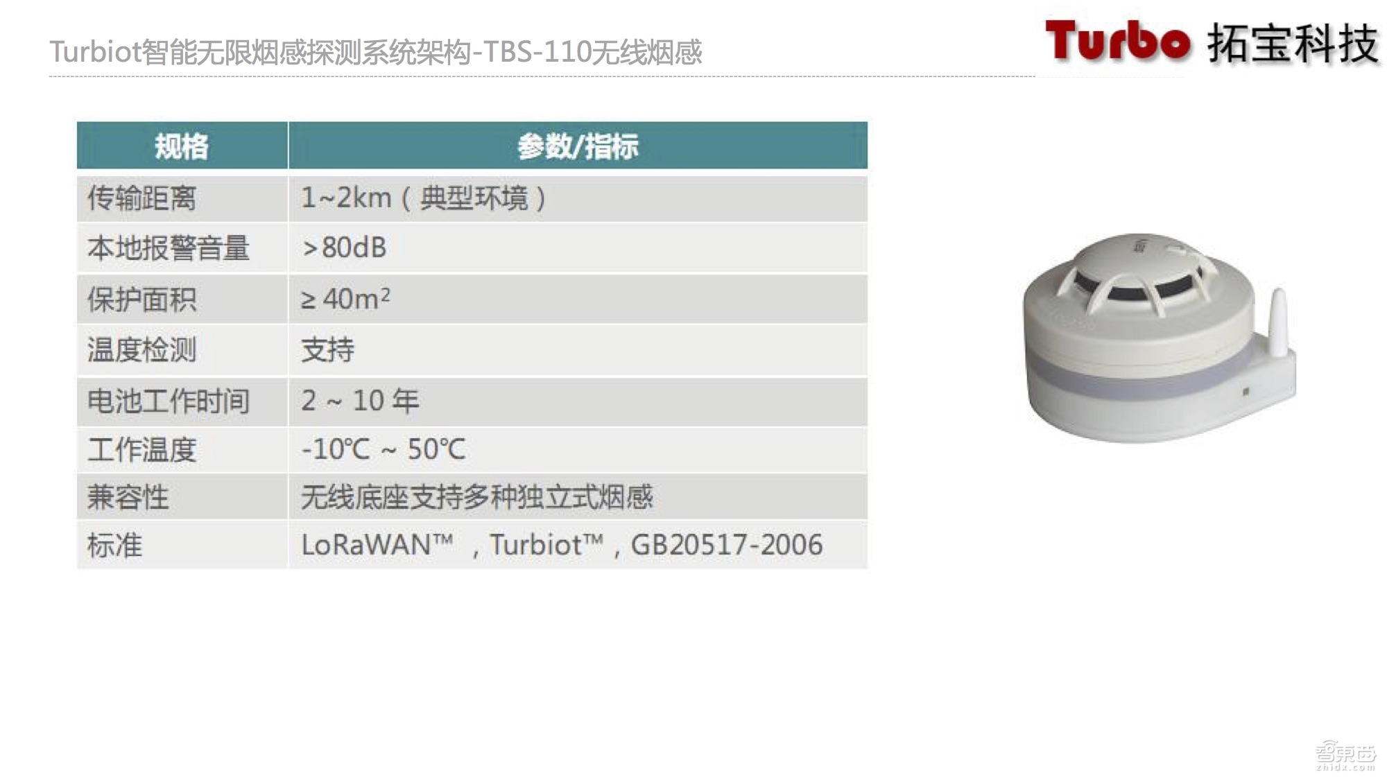 物联网技术大牛详解烟感探测系统:革命性转折已至 基于NB-IoT的烟感探测器不如LoRaWAN【附课件PPT】