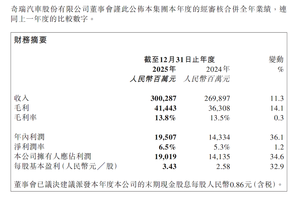 车企为电池厂打工实锤！11大车企年赚620亿，比宁德时代还少100亿