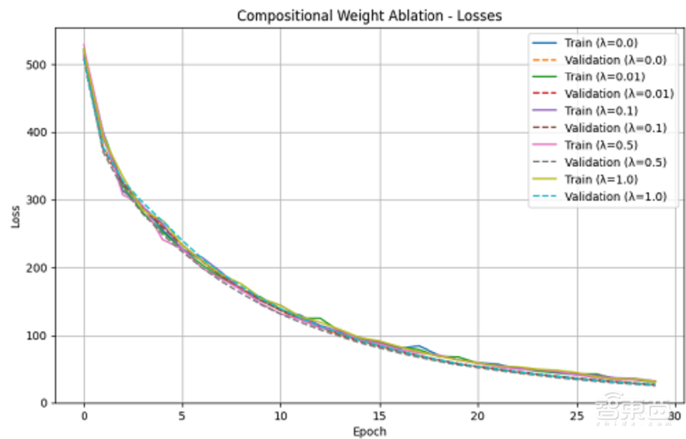 历史性一刻!AI科学家论文首次通过同行评审