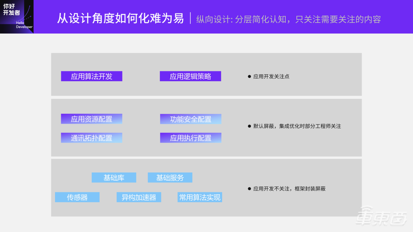 基于TogetheROS.Auto的智能驾驶软件开发范式 | 地平线「你好,开发者」技术公开课全程实录