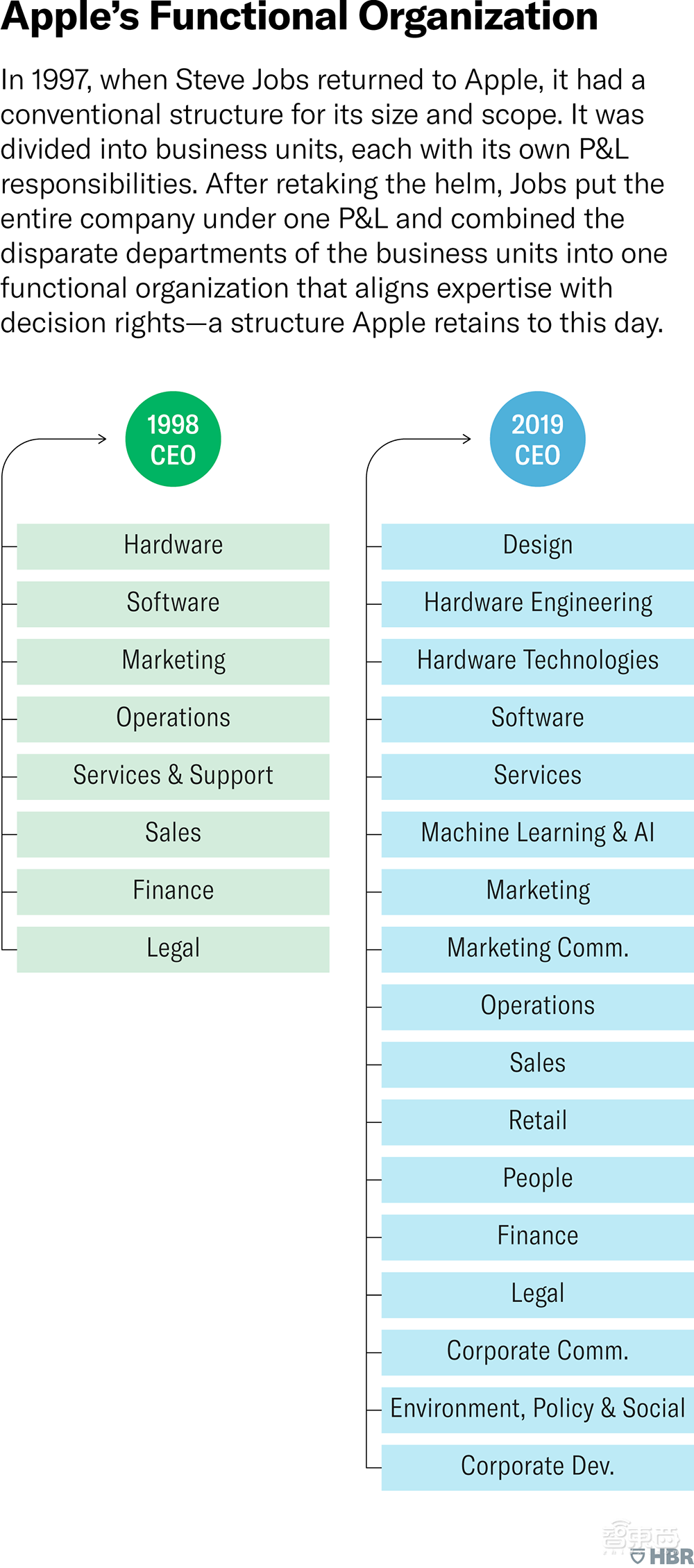 乔布斯如何打造苹果帝国?人力副总深度揭秘苹果用人之道