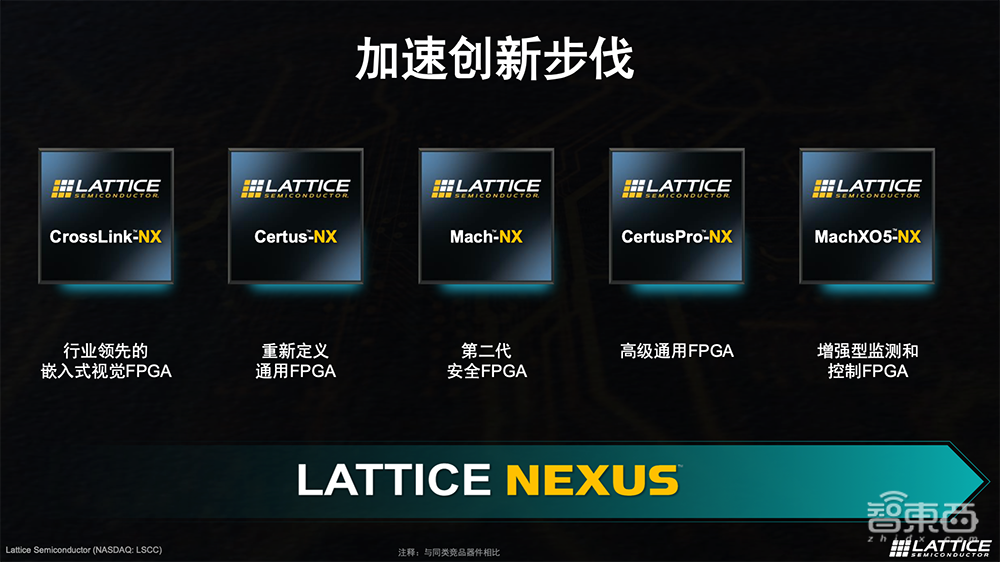 剑指中端FPGA市场!莱迪思推Avant系列,逻辑单元规模增至500K