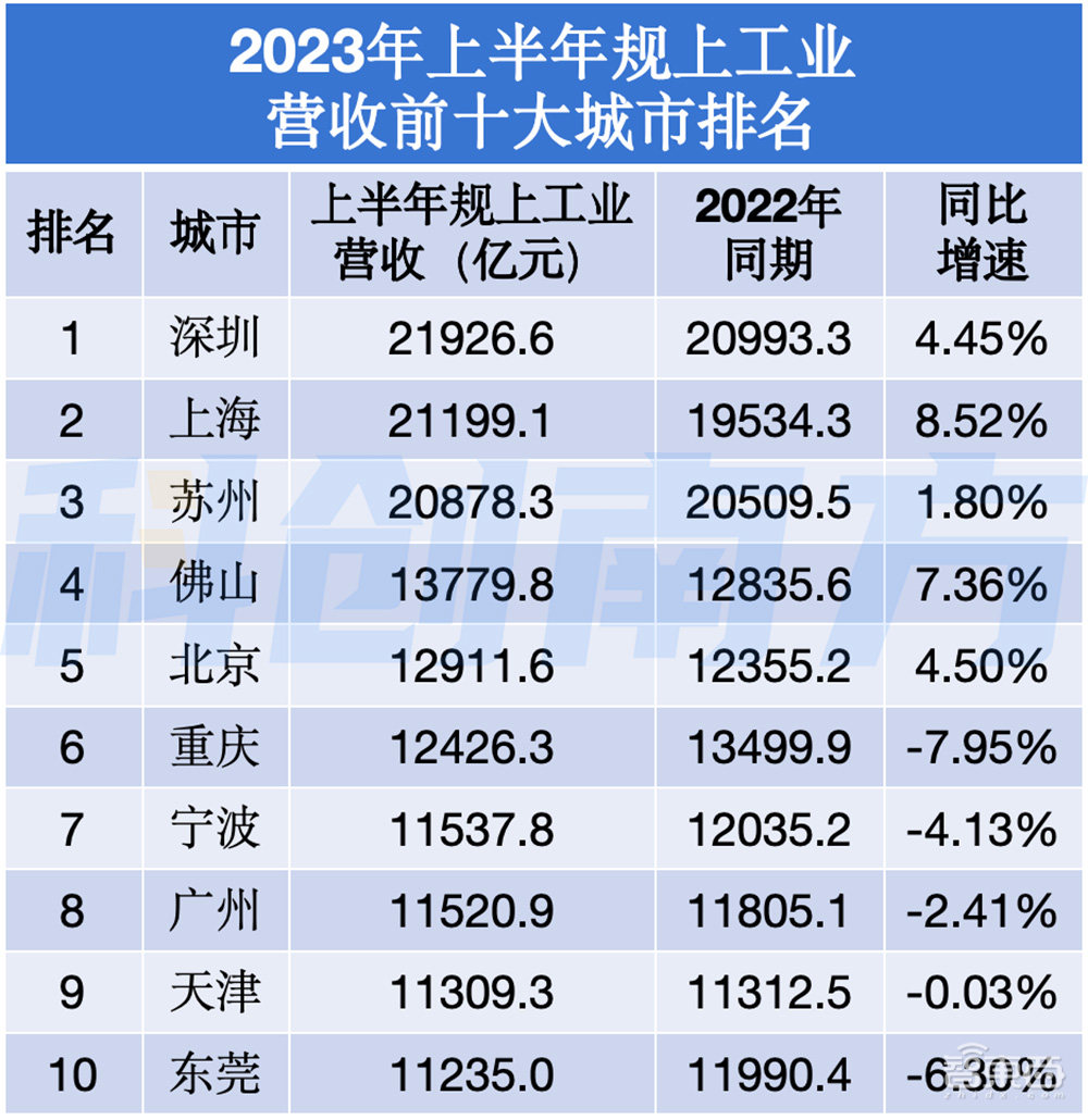 深圳超级都市圈起底:超500家A股上市公司,5大顶级实验室,6大万亿级先进制造集群