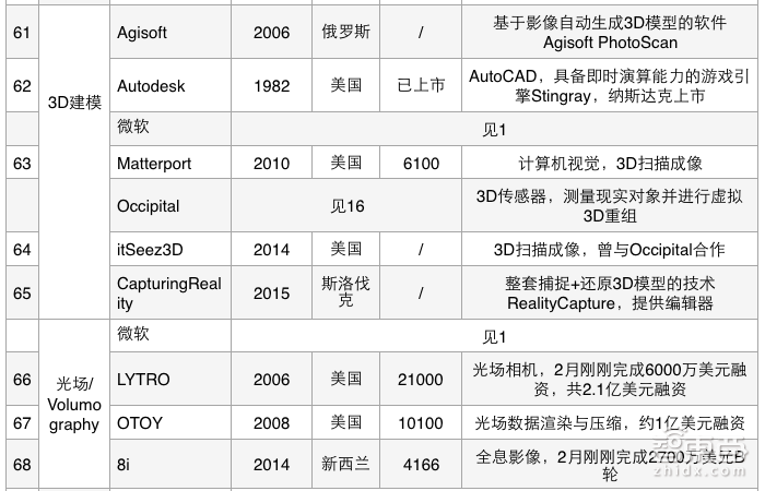 我们把AR产业链大卸了128块,然后……