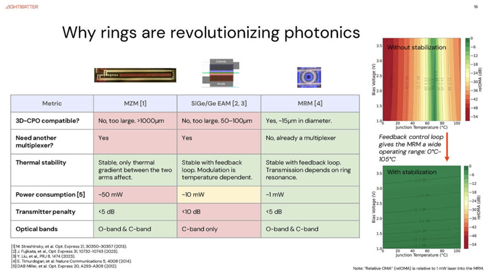 今年Hot Chips最全看点,都在这了!一文看尽芯片界7大风向