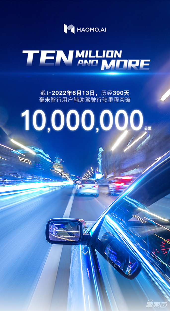 势头凶猛！毫末智行公布用户辅助驾驶行驶里程突破1000万公里大关！