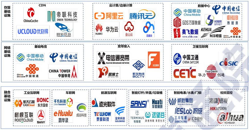 超全2020智慧城市产业链地图：七大环节五个细分领域全方位解读 | 智东西内参
