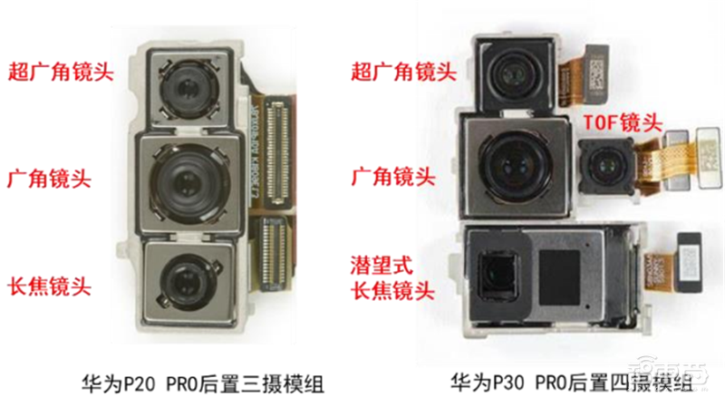 一文看懂潜望镜头产业,将成安卓机标配,华为只是序章【附下载】| 智东西内参