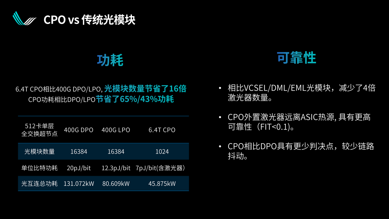 光互連與光交換解鎖超節(jié)點規(guī)模上限｜曦智科技CTO孟懷宇博士報告回顧