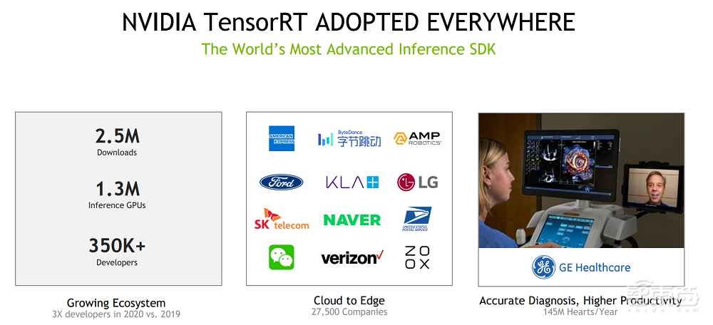 英伟达TensorRT 8上线，BERT推理延迟仅有1.2ms