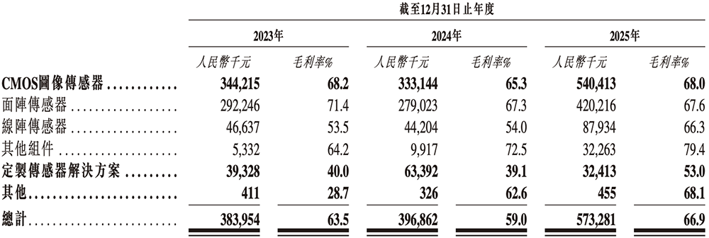 盘中大涨110%!吉林冲出一个百亿半导体IPO