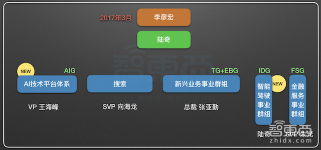 特写：百度大清洗！