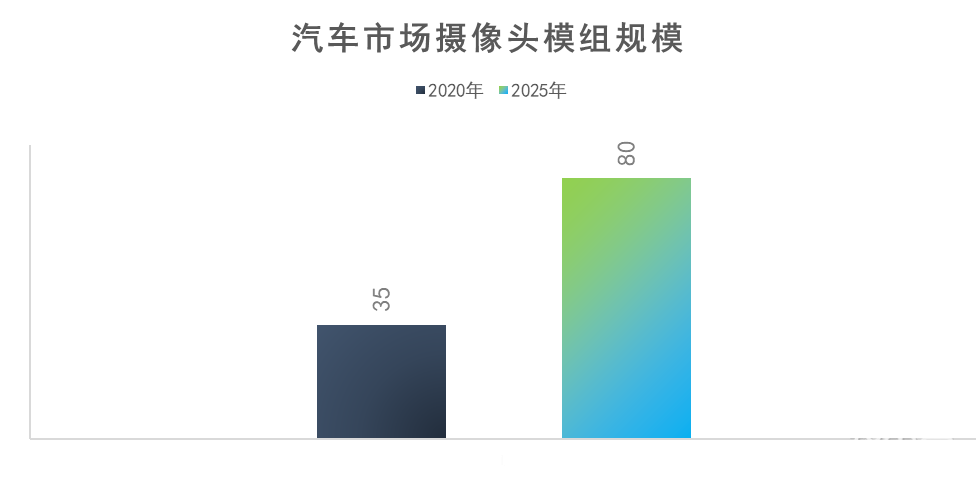 大基金二期、小米领投思特威近15亿！清华系挑起国产CMOS大梁