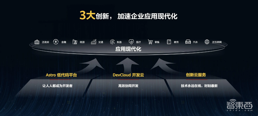 华为云如何实现“第二跳”？一文看尽15大云服务新品升级