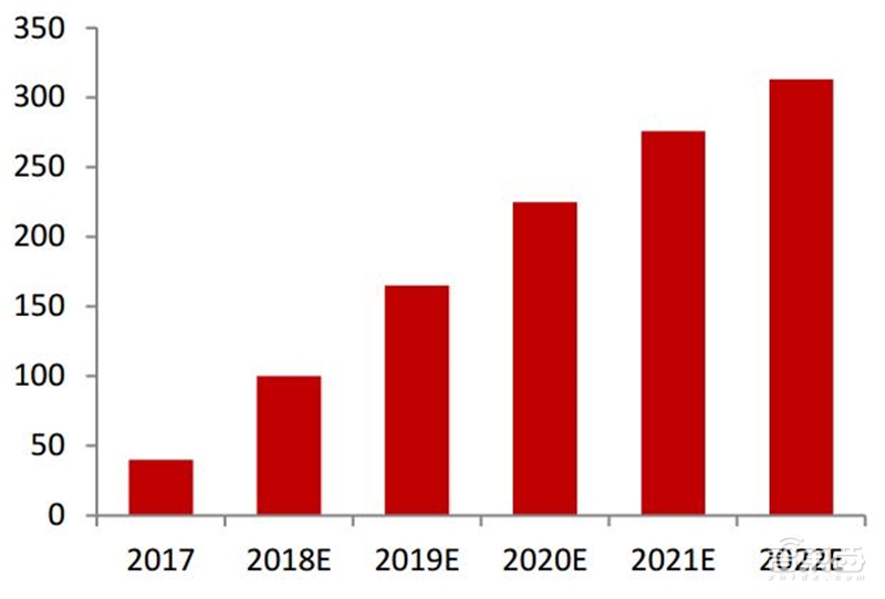 一场耳朵引起的穿戴和家居革命！TWS耳机与智能音箱产业报告【附下载】| 智东西内参