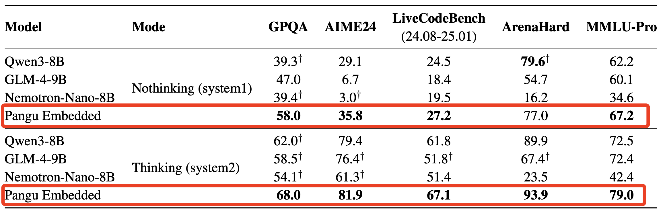 720亿参数！华为首个开源大模型发布，用4000颗昇腾训练的