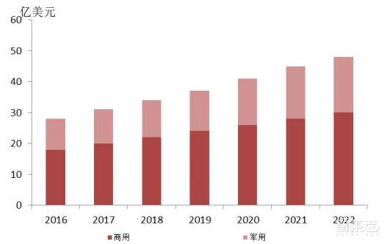 揭秘摄像头之芯！无所不在的计算机视觉之源，一文看懂CMOS【附下载】| 智东西内参