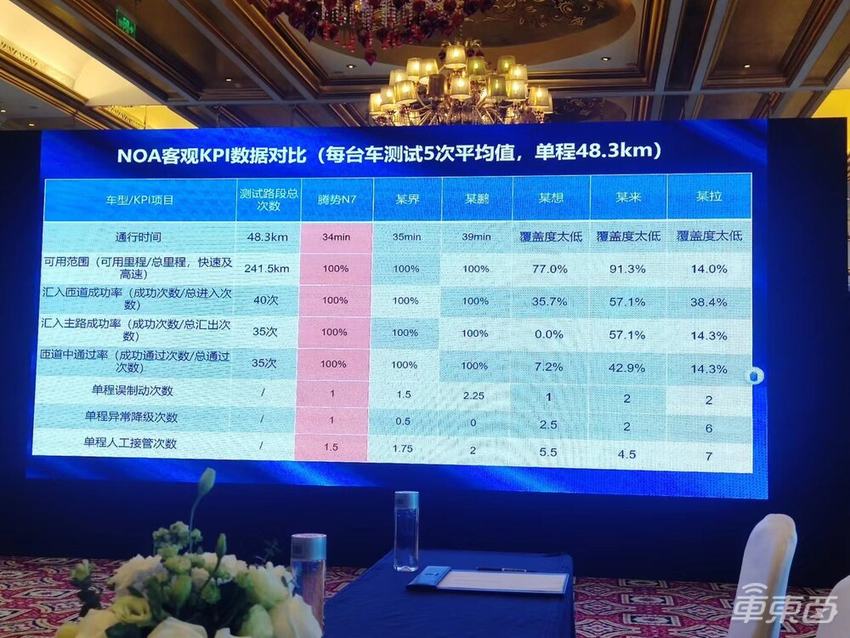 腾势N7高速NOA重庆实战：“老司机”带路游山城