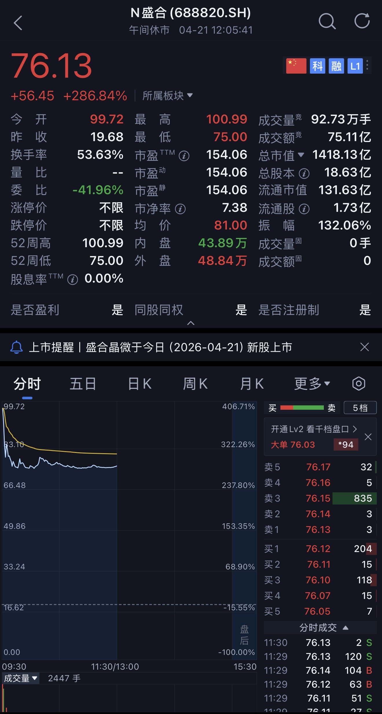 暴涨400%!江苏冲出一个千亿半导体IPO,前中芯国际高管掌舵