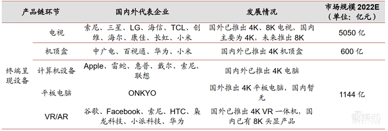 4K真香8K不远！超高清视频引爆首个5G规模应用，4万亿产业复盘【附下载】| 智东西内参