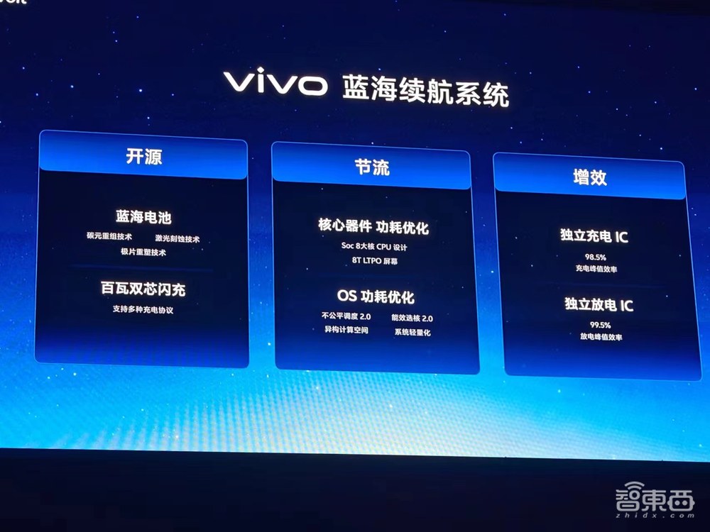 刚刚，vivo亮出“蓝科技”自研技术矩阵，X100系列首发天玑9300，跑通130亿参数大模型【附真机上手体验】